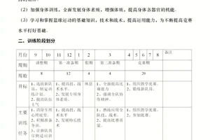 新手一个月篮球训练计划表
